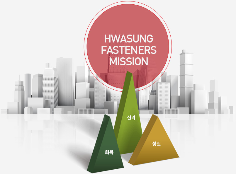 HWASUNG FASTENERS MISSION : 화목, 신뢰, 성실